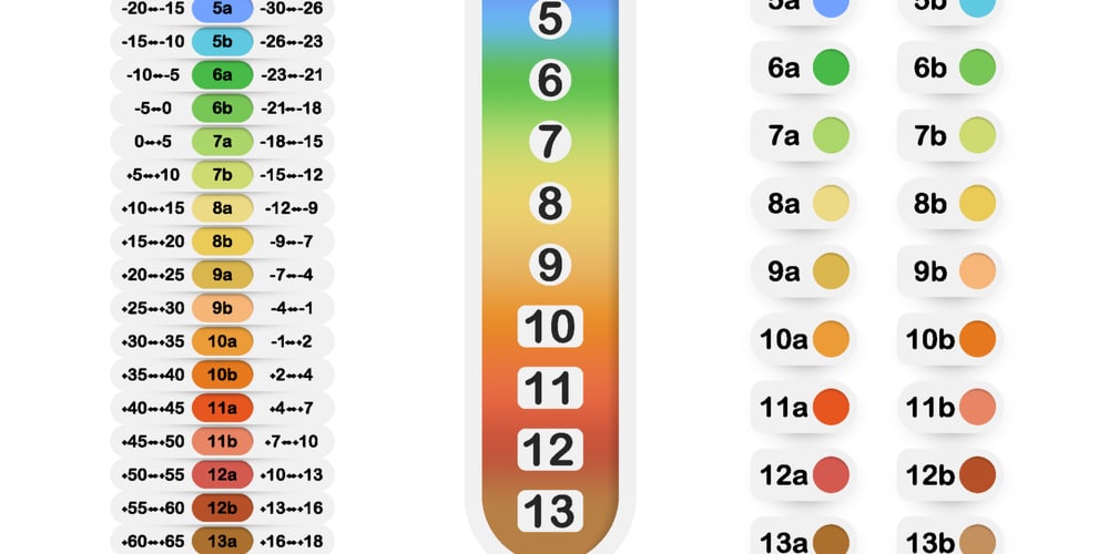 When to plant corn in Kentucky